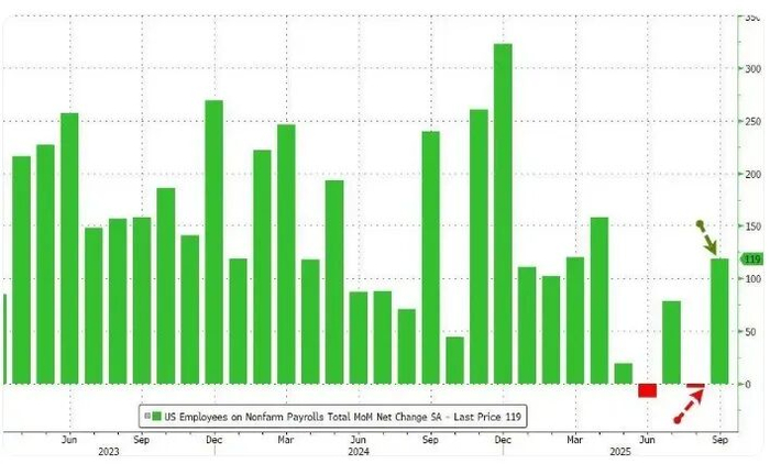 【黄金收评】比非农更吓人！美联储鹰派突袭引爆行情 金价惊现63美元暴跌行情