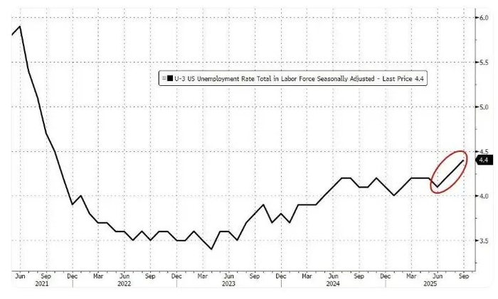 【黄金收评】比非农更吓人！美联储鹰派突袭引爆行情 金价惊现63美元暴跌行情