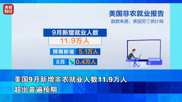 深夜突发！美联储，发出警告