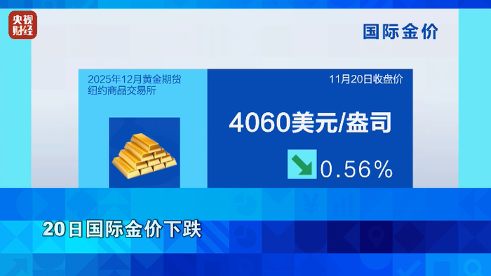 深夜突发！美联储，发出警告