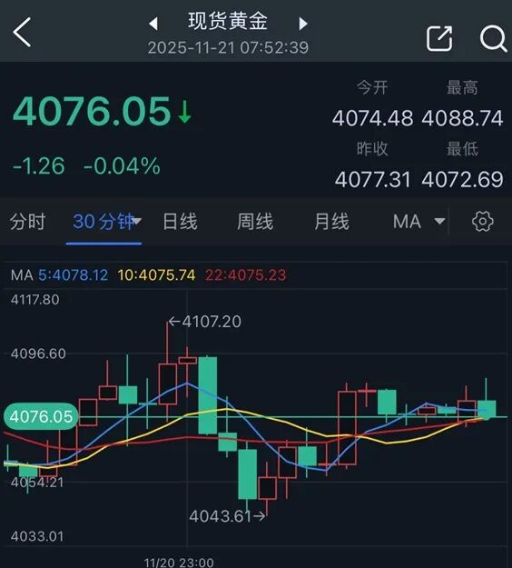 【黄金收评】比非农更吓人！美联储鹰派突袭引爆行情 金价惊现63美元暴跌行情