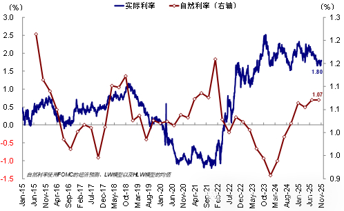 中金：9月非农大超预期 美联储12月还能降息么？