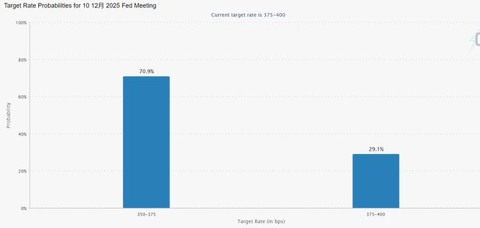 美联储“三把手”出面安抚市场：短期内仍有可能降息