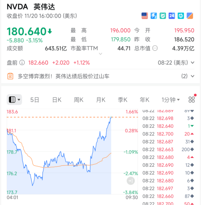 刚刚！美联储，“救市”！