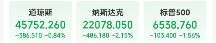 美联储，降息大消息！