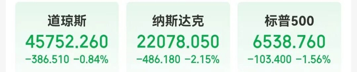 美联储，降息大消息！