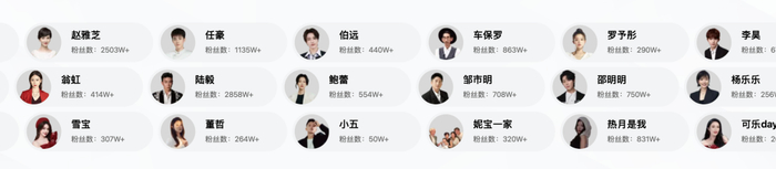 手握70位明星，它却亏了34亿