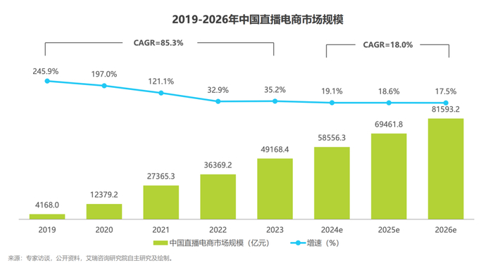 手握70位明星，它却亏了34亿