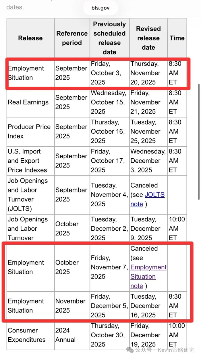 中金：9月非农大超预期 美联储12月还能降息么？