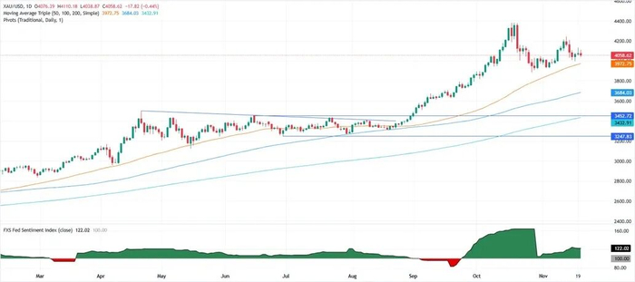 【黄金收评】比非农更吓人！美联储鹰派突袭引爆行情 金价惊现63美元暴跌行情