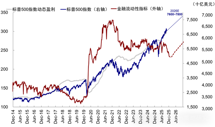 中金：9月非农大超预期 美联储12月还能降息么？