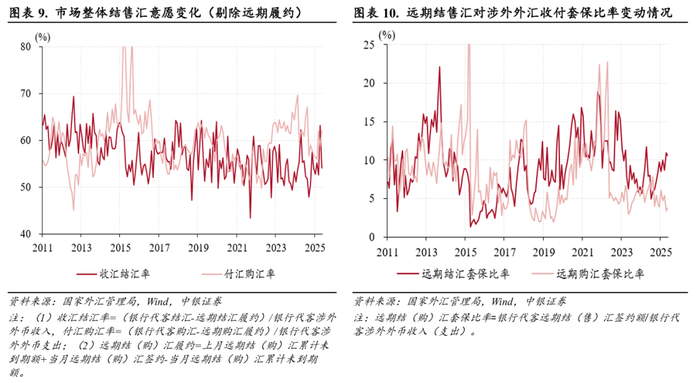 美元反弹无碍人民币升值，“双节”扰动消退——10月外汇市场分析报告