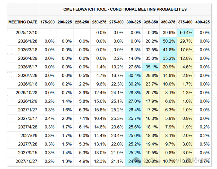 中金：9月非农大超预期 美联储12月还能降息么？