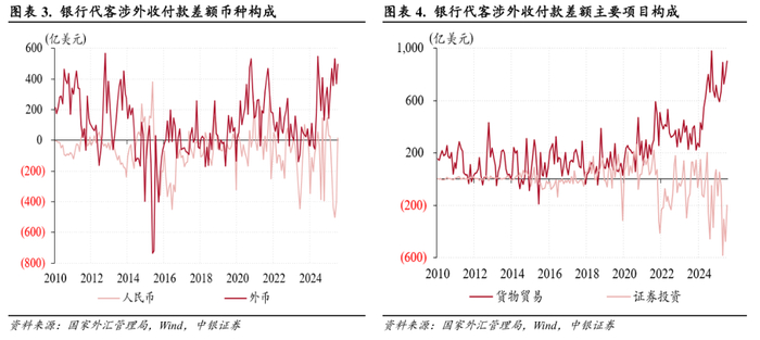 美元反弹无碍人民币升值，“双节”扰动消退——10月外汇市场分析报告