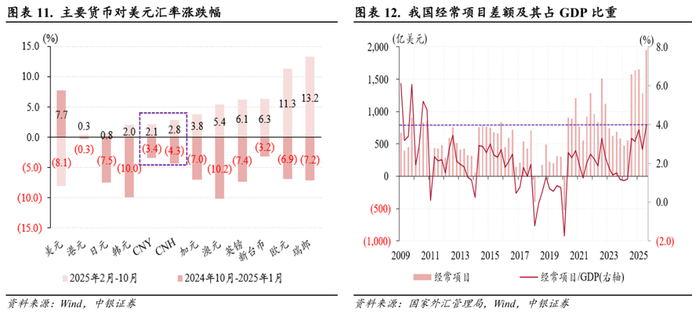 美元反弹无碍人民币升值，“双节”扰动消退——10月外汇市场分析报告