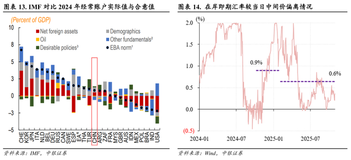 美元反弹无碍人民币升值，“双节”扰动消退——10月外汇市场分析报告