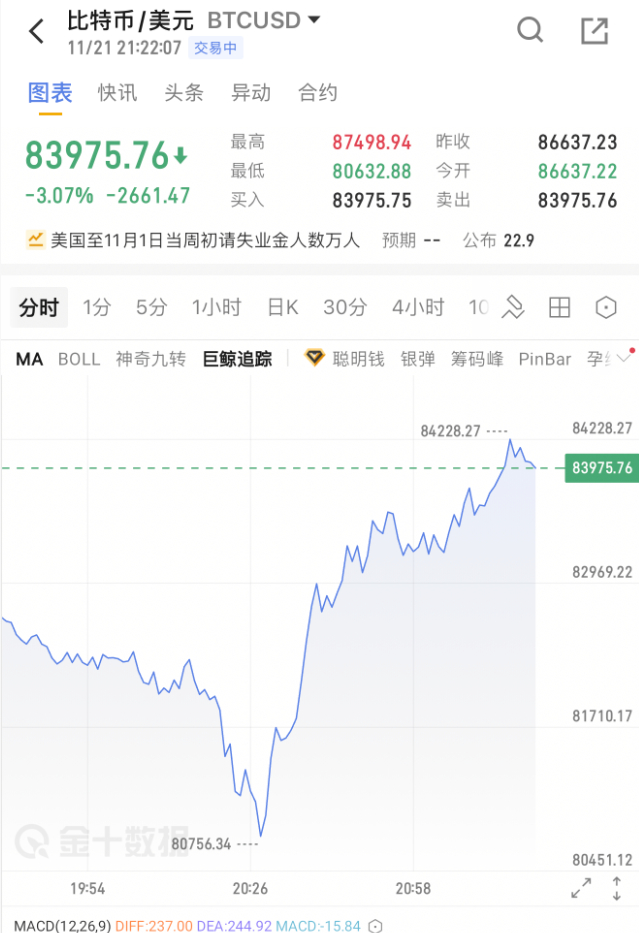 刚刚！美联储，“救市”！