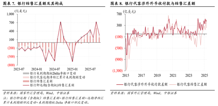 美元反弹无碍人民币升值，“双节”扰动消退——10月外汇市场分析报告