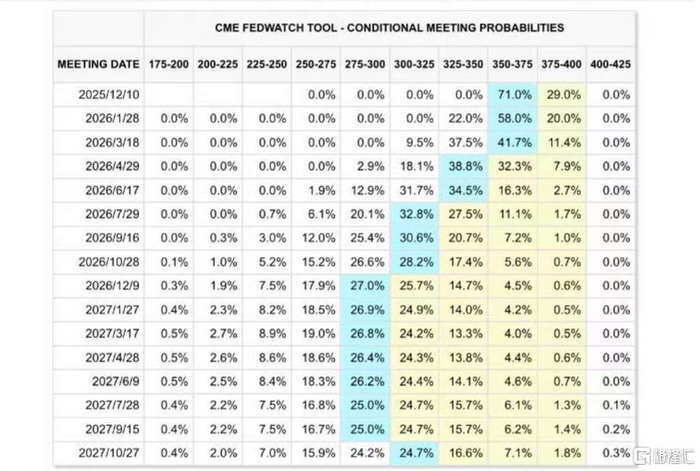 美联储“救市”，华尔街吹响反攻号角？