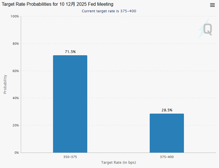 CPI、非农数据双双缺席 美联储12月将在“摸黑”中做选择