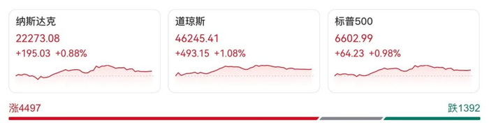 事关降息，美联储最新发声！