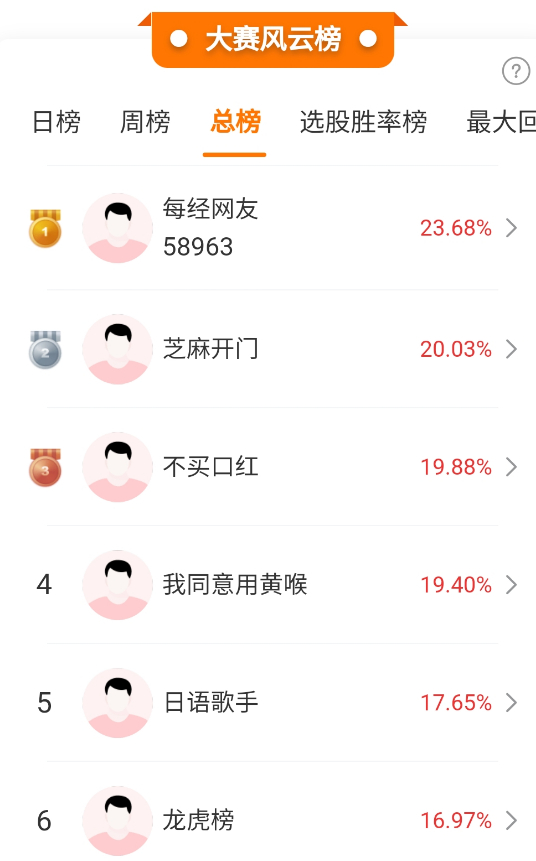 美股、A50期指大反弹！12月美联储降息预期大幅飙升！AI板块或将迎来大利好！A股牛市还在吗？高手看好这个主线