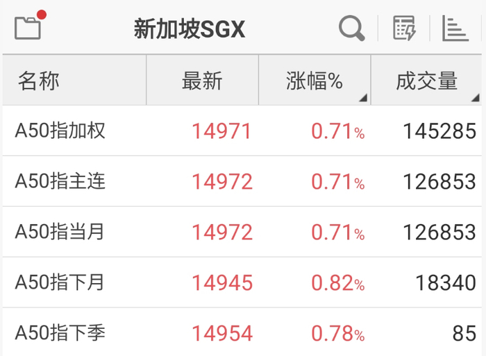 美股、A50期指大反弹！12月美联储降息预期大幅飙升！AI板块或将迎来大利好！A股牛市还在吗？高手看好这个主线