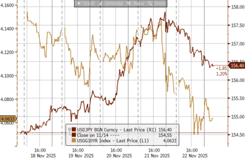 【中金外汇 · 周报】美元受益于降息节奏的反复