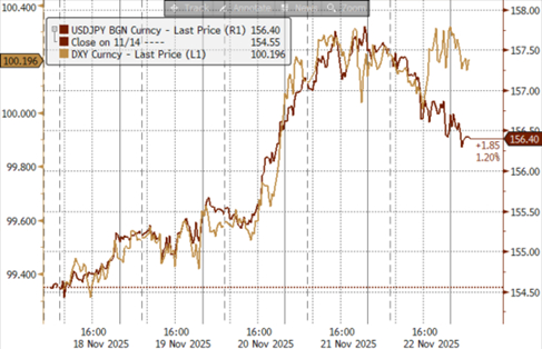 【中金外汇 · 周报】美元受益于降息节奏的反复