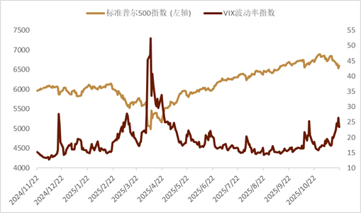 【中金外汇 · 周报】美元受益于降息节奏的反复