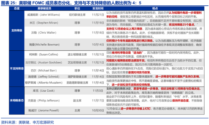 热点思考 | 跟随市场——9月非农点评与12月美联储降息展望（申万宏观·赵伟团队）