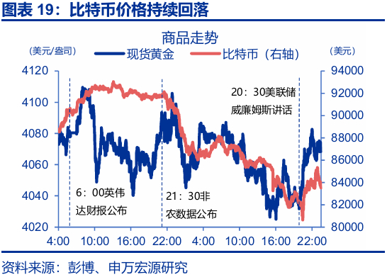热点思考 | 跟随市场——9月非农点评与12月美联储降息展望（申万宏观·赵伟团队）