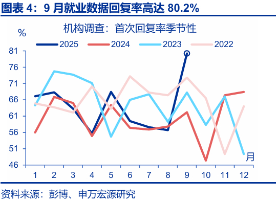 热点思考 | 跟随市场——9月非农点评与12月美联储降息展望（申万宏观·赵伟团队）