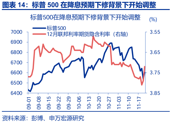 热点思考 | 跟随市场——9月非农点评与12月美联储降息展望（申万宏观·赵伟团队）