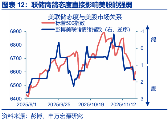 热点思考 | 跟随市场——9月非农点评与12月美联储降息展望（申万宏观·赵伟团队）