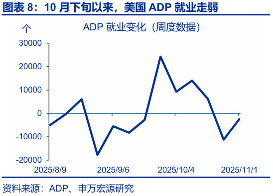 热点思考 | 跟随市场——9月非农点评与12月美联储降息展望（申万宏观·赵伟团队）