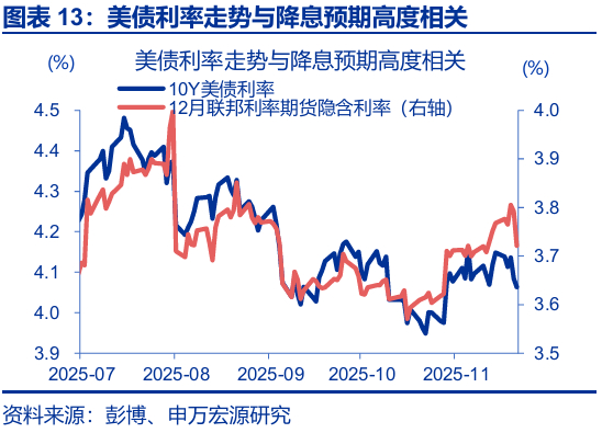 热点思考 | 跟随市场——9月非农点评与12月美联储降息展望（申万宏观·赵伟团队）