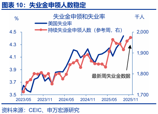 热点思考 | 跟随市场——9月非农点评与12月美联储降息展望（申万宏观·赵伟团队）