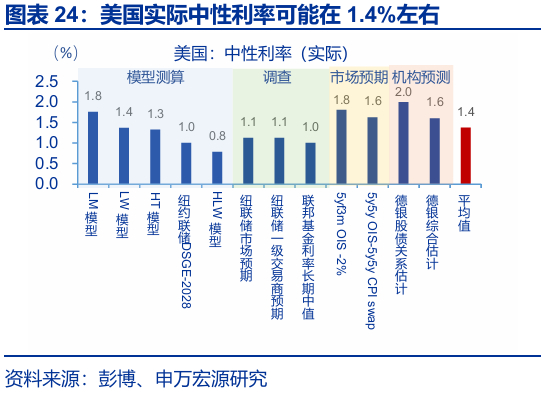热点思考 | 跟随市场——9月非农点评与12月美联储降息展望（申万宏观·赵伟团队）
