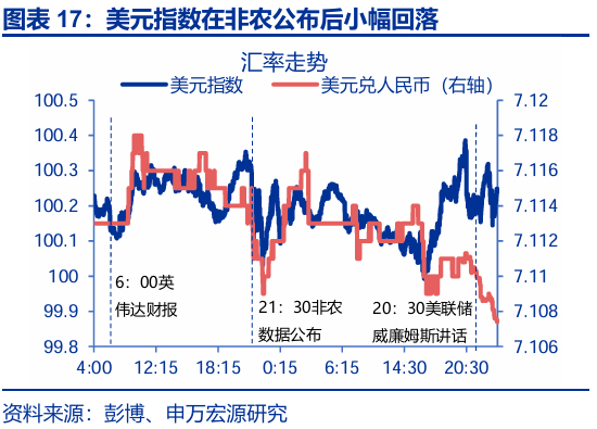 热点思考 | 跟随市场——9月非农点评与12月美联储降息展望（申万宏观·赵伟团队）