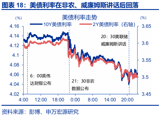 热点思考 | 跟随市场——9月非农点评与12月美联储降息展望（申万宏观·赵伟团队）
