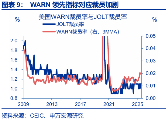 热点思考 | 跟随市场——9月非农点评与12月美联储降息展望（申万宏观·赵伟团队）