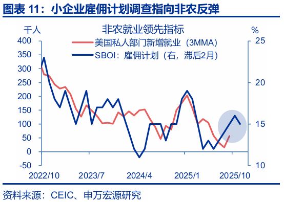 热点思考 | 跟随市场——9月非农点评与12月美联储降息展望（申万宏观·赵伟团队）