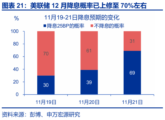 热点思考 | 跟随市场——9月非农点评与12月美联储降息展望（申万宏观·赵伟团队）