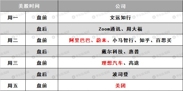 下周重磅日程:阿里美团财报、美国对乌“最后通牒日”、“美联储最爱通胀指标”