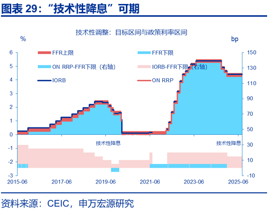 热点思考 | 跟随市场——9月非农点评与12月美联储降息展望（申万宏观·赵伟团队）