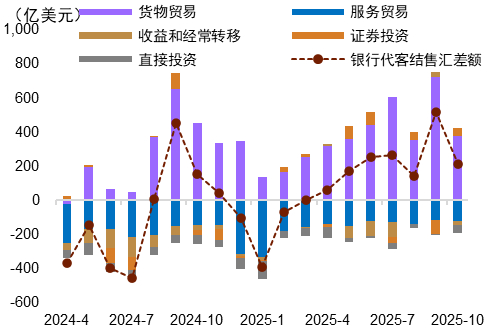 【中金外汇 · 周报】美元受益于降息节奏的反复