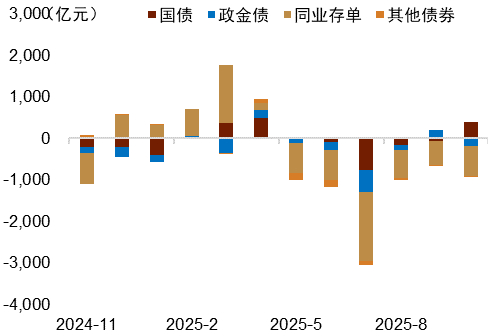 【中金外汇 · 周报】美元受益于降息节奏的反复