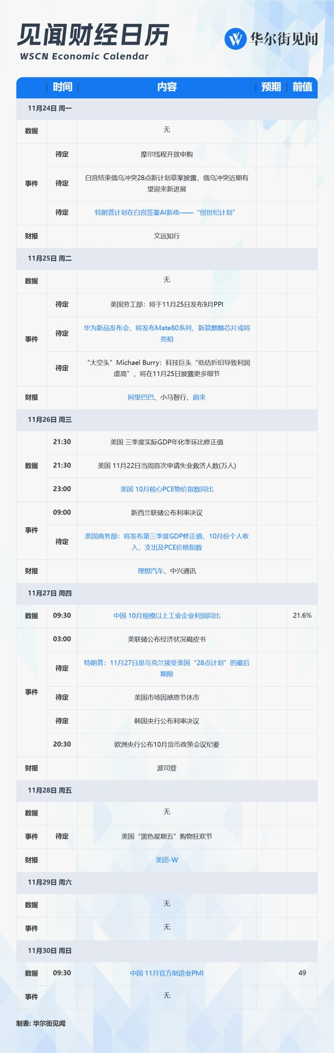 下周重磅日程:阿里美团财报、美国对乌“最后通牒日”、“美联储最爱通胀指标”