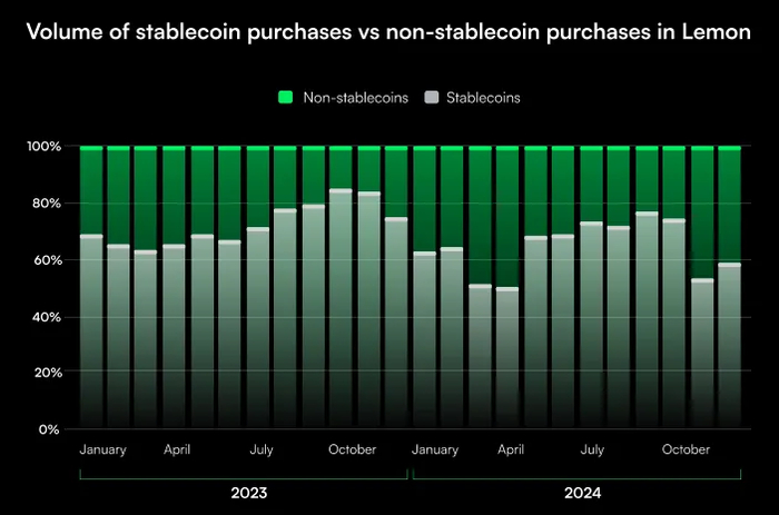 IOSG：阿根廷 Web3 行业报告：通胀海啸下的数字方舟